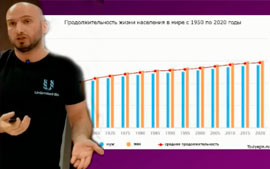 Как не умереть от старости?